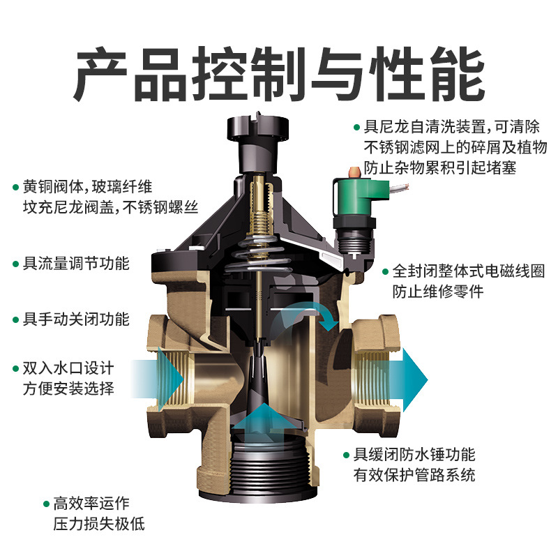 300BPE copper solenoid valves, - огляд і ціна Power Tools Course